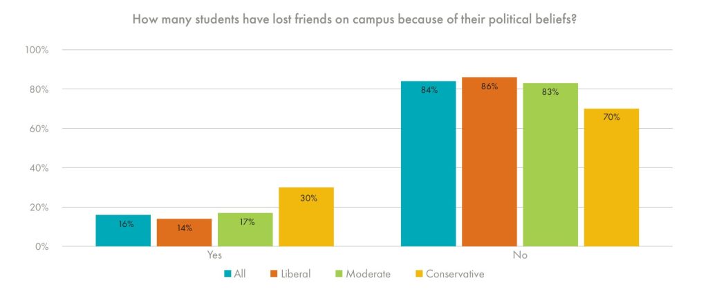 FriendsLost