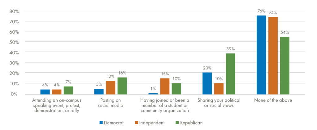 Exclusion Chart